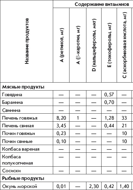 Летние супы, окрошки, свекольники и другие. Готовим, как профессионалы!