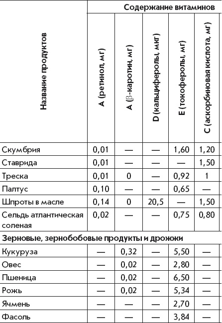 Летние супы, окрошки, свекольники и другие. Готовим, как профессионалы!