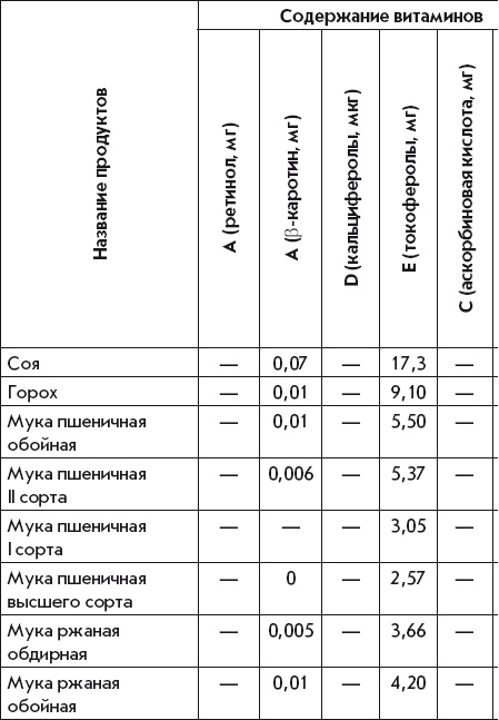 Летние супы, окрошки, свекольники и другие. Готовим, как профессионалы!