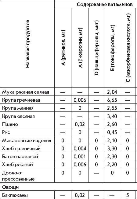 Летние супы, окрошки, свекольники и другие. Готовим, как профессионалы!