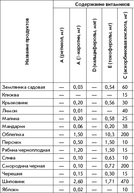 Летние супы, окрошки, свекольники и другие. Готовим, как профессионалы!