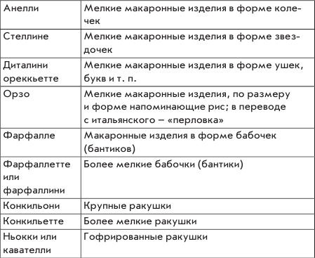 Кулинарные фантазии. Спагетти, макароны, фетучини... паста