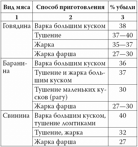 Аппетитные колбасы и паштеты