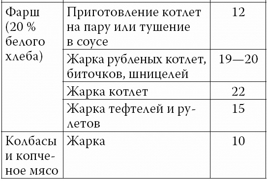 Аппетитные колбасы и паштеты