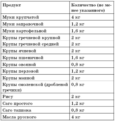 Поваренная книга русской опытной хозяйки. Супы и похлебки