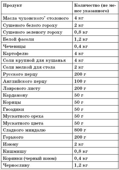 Поваренная книга русской опытной хозяйки. Супы и похлебки