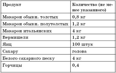 Поваренная книга русской опытной хозяйки. Супы и похлебки