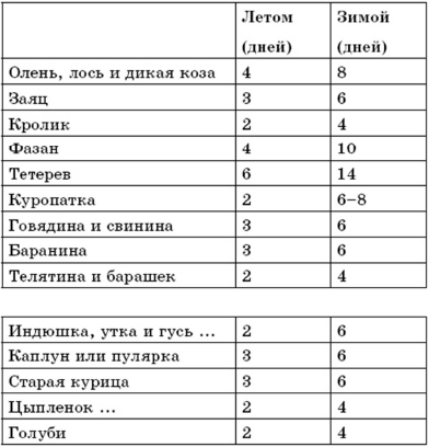 Поваренная книга русской опытной хозяйки. Супы и похлебки