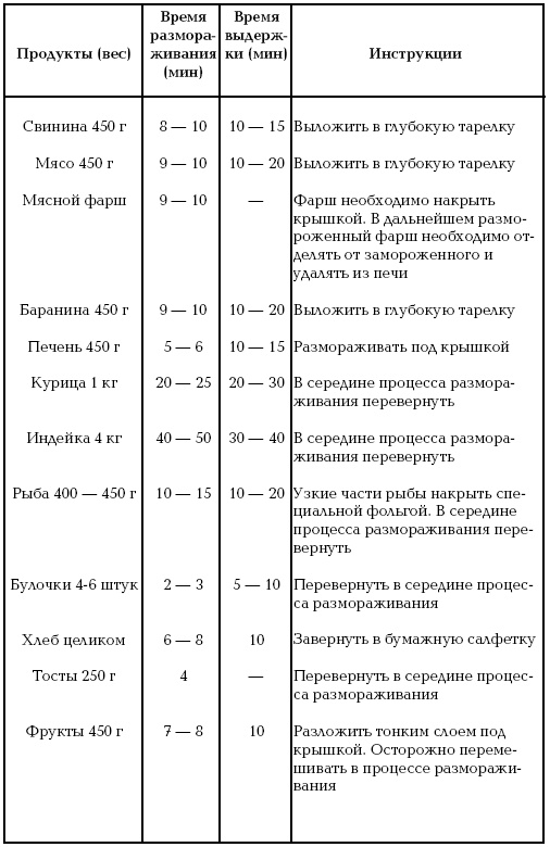 Готовим в микроволновой печи