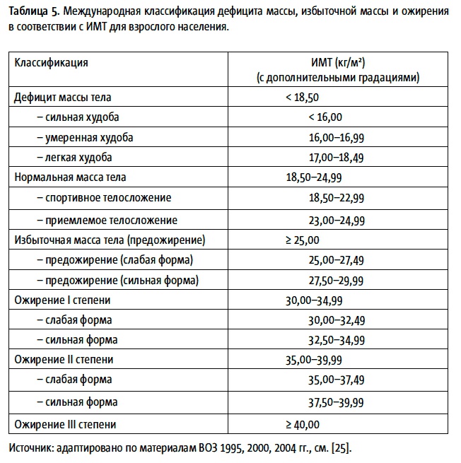 Теперь я ем все, что хочу! Система питания Давида Яна