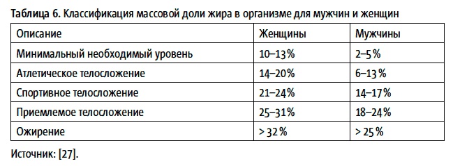 Теперь я ем все, что хочу! Система питания Давида Яна