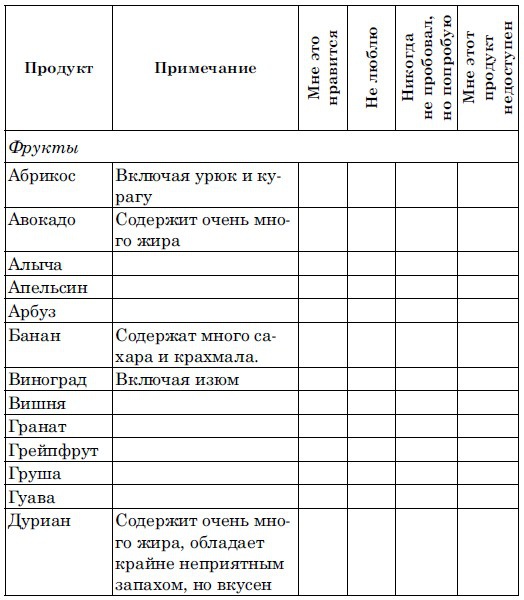 Ешь, чтобы жить! "Живое " питание - путь к обновлению