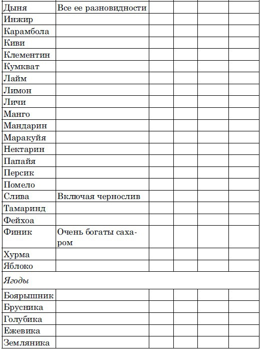 Ешь, чтобы жить! "Живое " питание - путь к обновлению