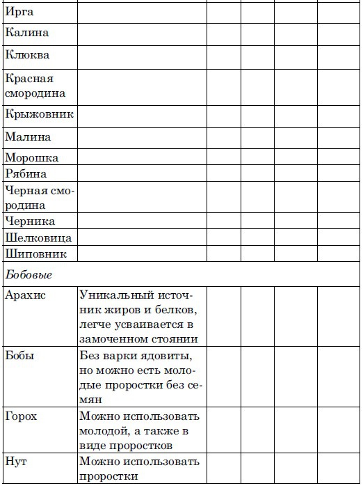 Ешь, чтобы жить! "Живое " питание - путь к обновлению