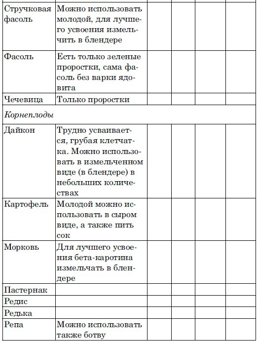 Ешь, чтобы жить! "Живое " питание - путь к обновлению