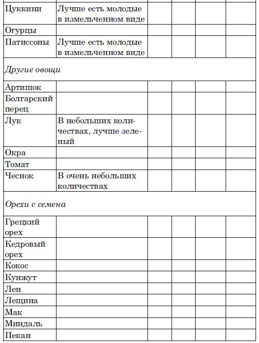 Ешь, чтобы жить! "Живое " питание - путь к обновлению