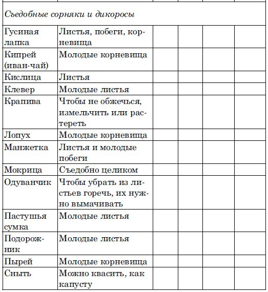 Ешь, чтобы жить! "Живое " питание - путь к обновлению