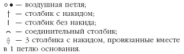 Вязаные модные аксессуары. Сумочки, ремни, перчатки, шарфы