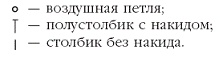 Вязаные модные аксессуары. Сумочки, ремни, перчатки, шарфы