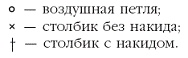 Вязаные модные аксессуары. Сумочки, ремни, перчатки, шарфы