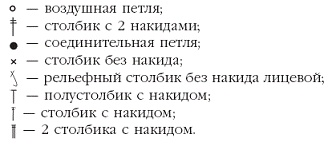 Вязаные модные аксессуары. Сумочки, ремни, перчатки, шарфы