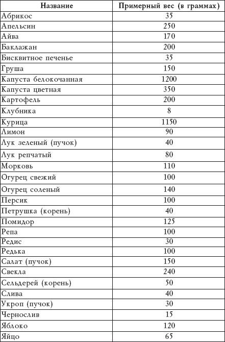 Салатная диета. 500 рецептов салатов для похудения