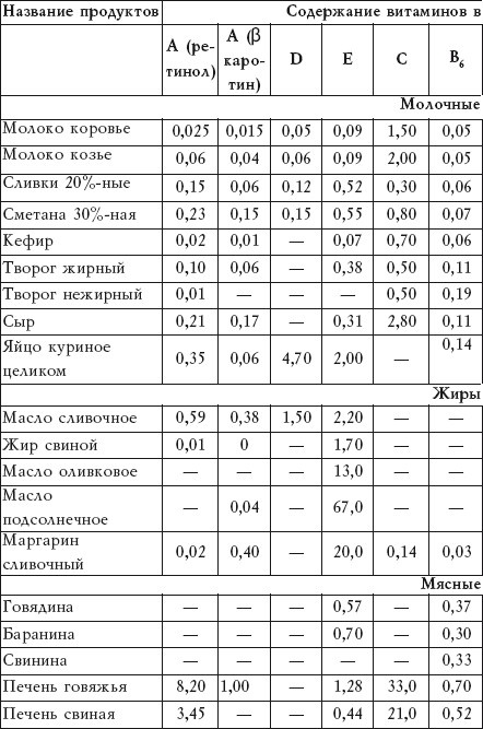 Салатная диета. 500 рецептов салатов для похудения