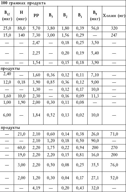 Салатная диета. 500 рецептов салатов для похудения