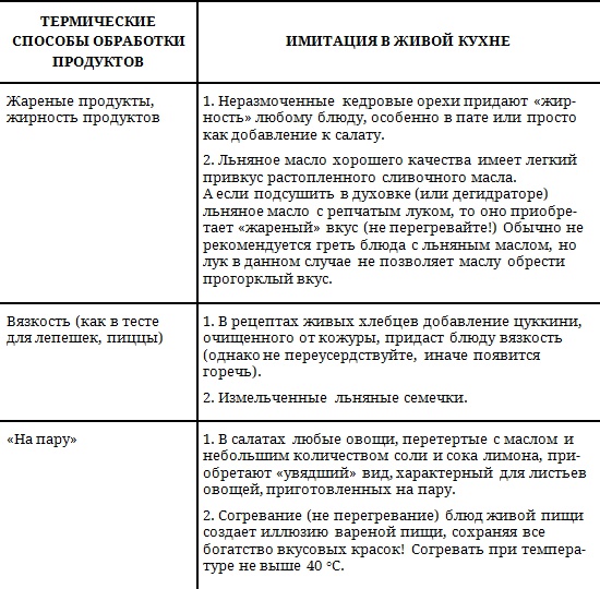 Живая кухня. Трансерфинг обновления