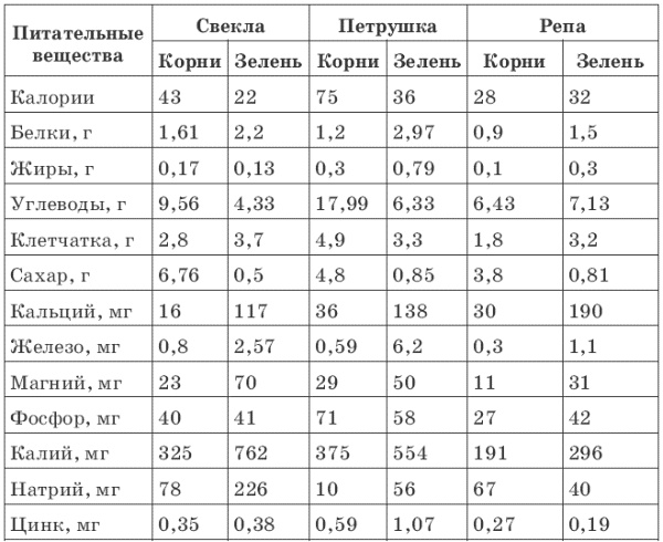 Зелень для жизни. Реальная история оздоровления