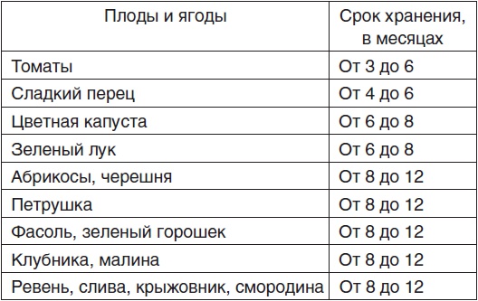 Домашнее консервирование. Соление. Копчение. Полная энциклопедия