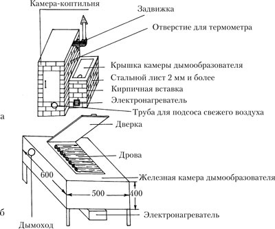 Как делать колбасы в домашних условиях