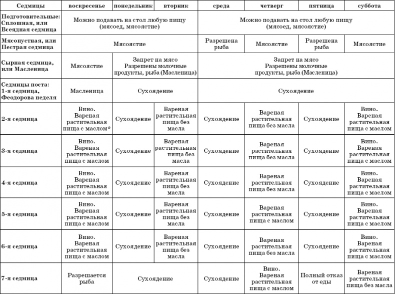 Православный пост. Рецепты постных блюд