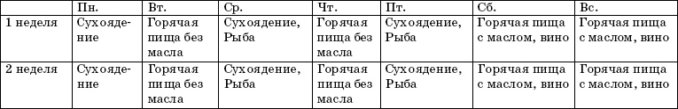 Православный пост. Рецепты постных блюд