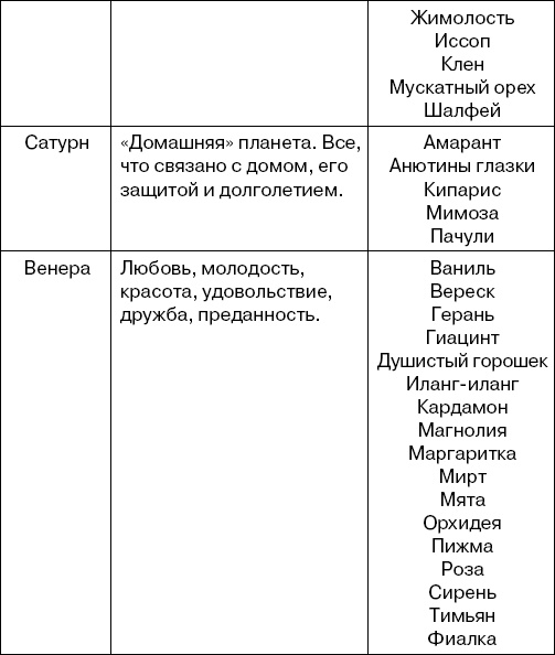 Травы-лекари, растения-колдуны. 100 рецептов, доступных каждому