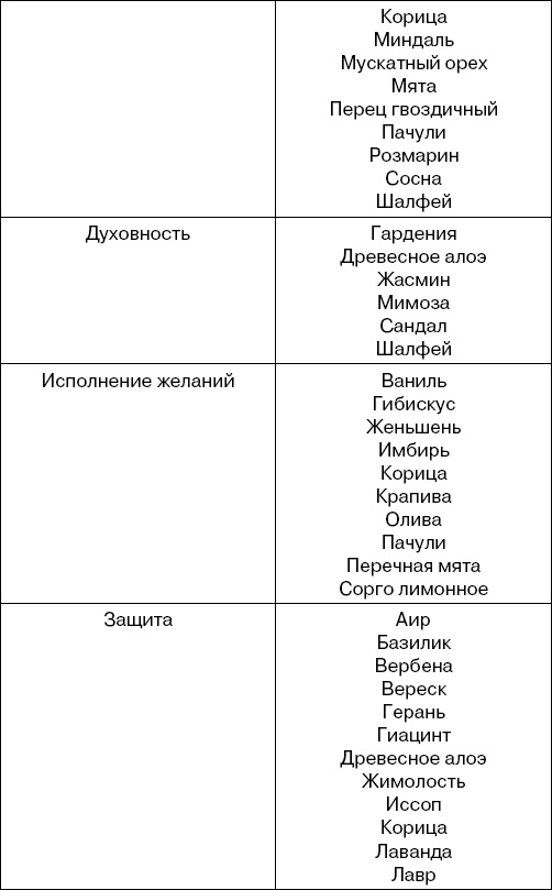 Травы-лекари, растения-колдуны. 100 рецептов, доступных каждому