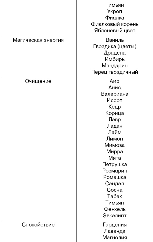 Травы-лекари, растения-колдуны. 100 рецептов, доступных каждому