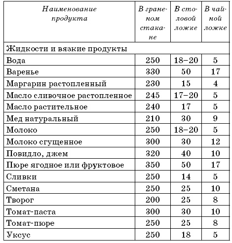 Я никого не ем! Вегетарианская кухня. Советы, правила, рецепты. 300 рецептов для тех, кто держит пост