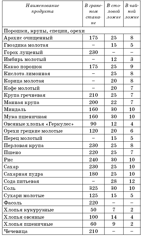 Я никого не ем! Вегетарианская кухня. Советы, правила, рецепты. 300 рецептов для тех, кто держит пост