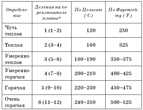 Я никого не ем! Вегетарианская кухня. Советы, правила, рецепты. 300 рецептов для тех, кто держит пост