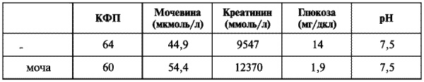 Третий аспект удовольствия. Тайна женской эякуляции