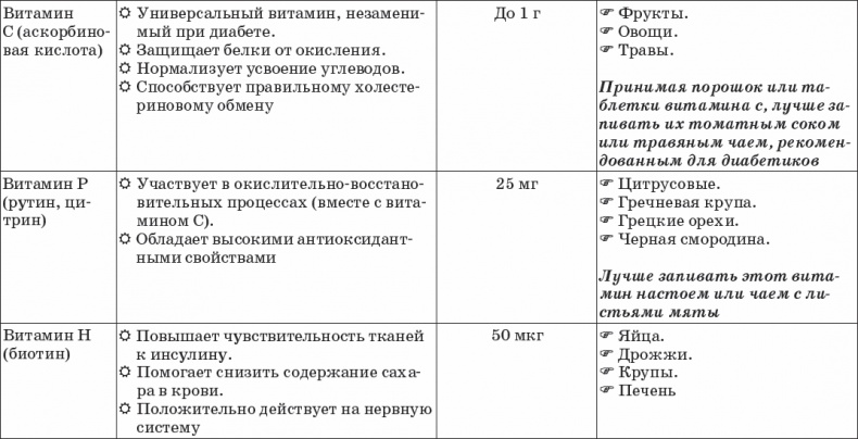 Диабет. Полный курс лечения. Авторская методика