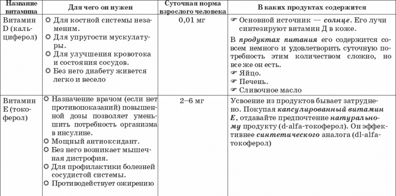 Диабет. Полный курс лечения. Авторская методика