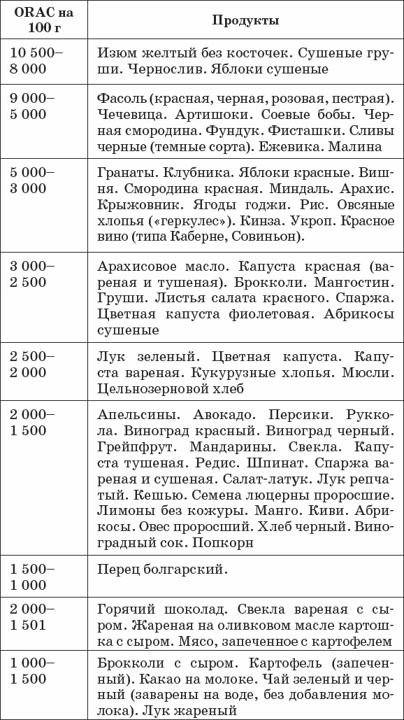 Диабет. Полный курс лечения. Авторская методика