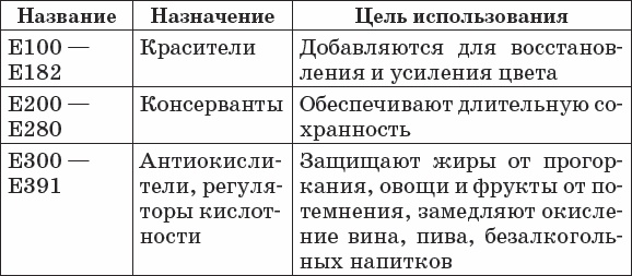 Диабет. Полный курс лечения. Авторская методика