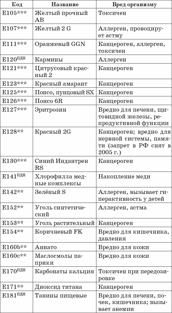 Диабет. Полный курс лечения. Авторская методика