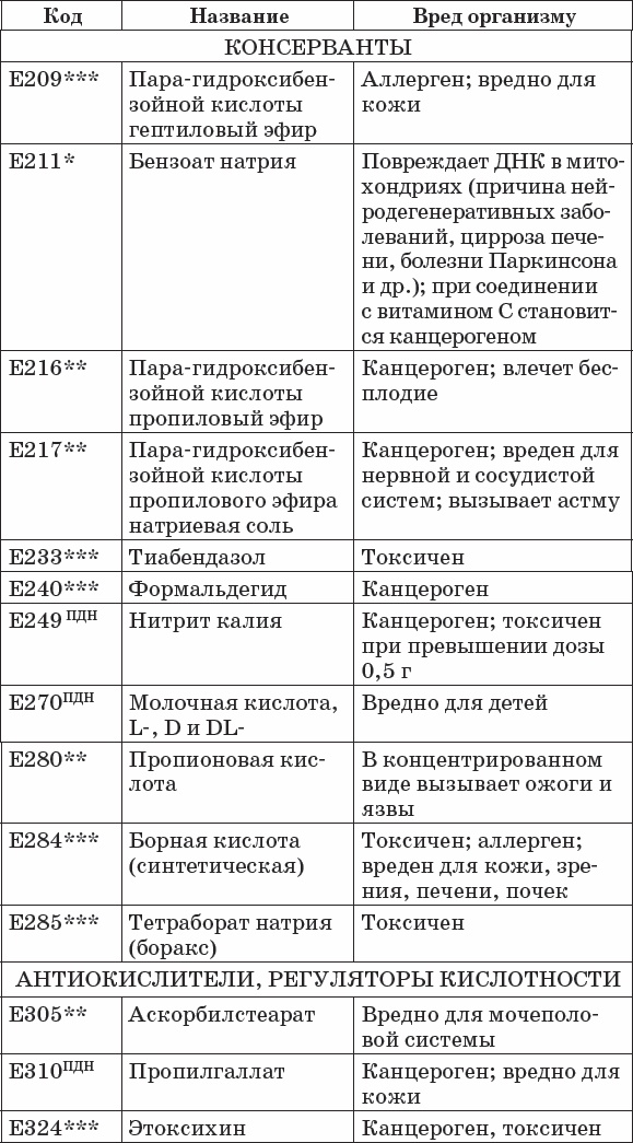 Диабет. Полный курс лечения. Авторская методика