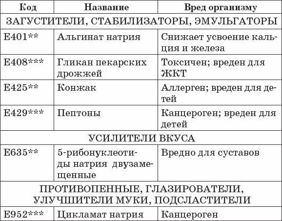 Диабет. Полный курс лечения. Авторская методика