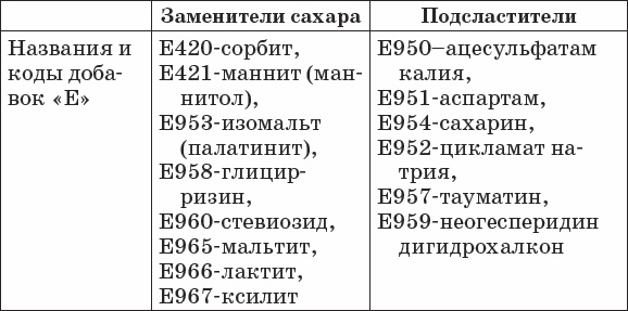 Диабет. Полный курс лечения. Авторская методика