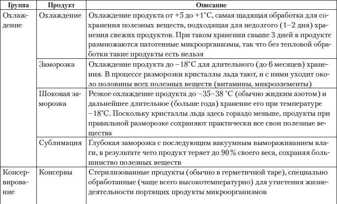 Дары моря, исцеляющие организм